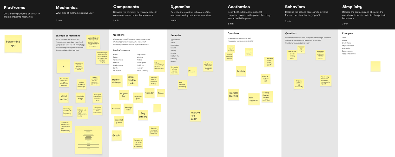 image of the model canvas. It has 7 columns with different categories and each have instructions, duration, and title. On the column there are post-its.